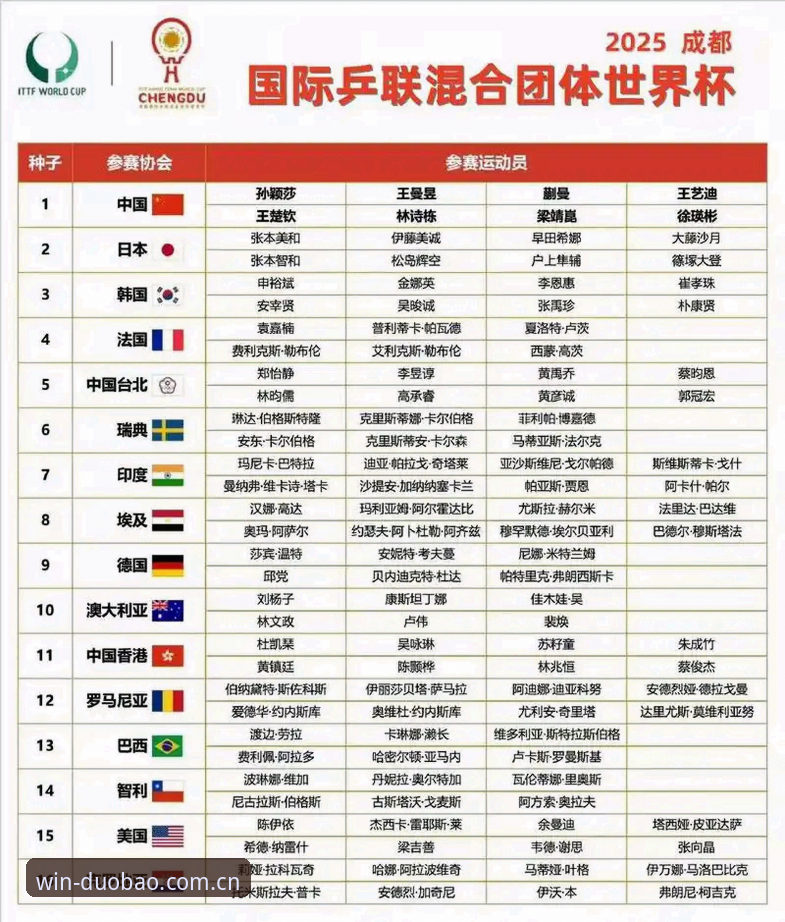 U17世界杯抽签结果深度解析：中国男女足分组形势全介绍