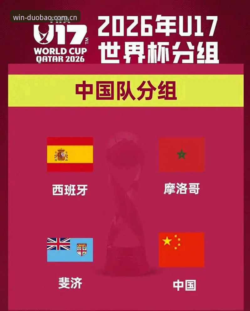 U17世界杯抽签结果深度解析：中国男女足分组形势全介绍